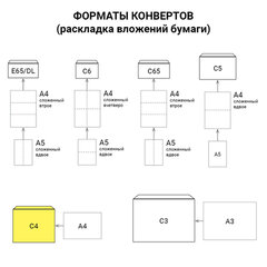 Конверты С4 (229х324 мм), клей, 90 г/м2, КОМПЛЕКТ 250 шт., внутренняя запечатка, 71205