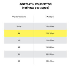 Конверты С6 (114&times;162 мм), отрывная лента, Куда-Кому, внутренняя запечатка, 80 г/<wbr/>м<sup>2</sup>, КОМПЛЕКТ 100 шт., BRAUBERG, 112191