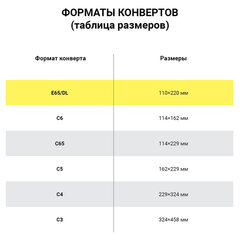 Конверты Е65 110&times;220 мм, ПЛОТНЫЕ, отрывная лента, 90 г/<wbr/>м<sup>2</sup>, КОМПЛЕКТ 1000 шт., внутренняя запечатка, 125136