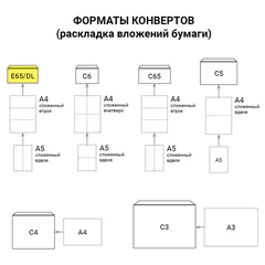 Конверты Е65 110&times;220 мм, ПЛОТНЫЕ, отрывная лента, 90 г/<wbr/>м<sup>2</sup>, КОМПЛЕКТ 1000 шт., внутренняя запечатка, 125136