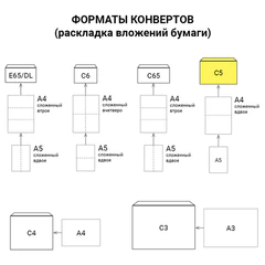 Конверты С5 (162&times;229 мм), ПЛОТНЫЕ, отрывная лента, 90 г/<wbr/>м<sup>2</sup>, КОМПЛЕКТ 1000 шт., внутренняя запечатка, 121150