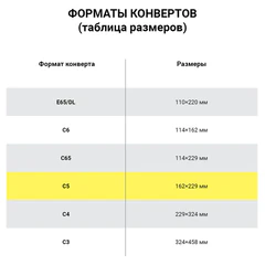 Конверты С5 (162&times;229 мм), ПЛОТНЫЕ, отрывная лента, 90 г/<wbr/>м<sup>2</sup>, КОМПЛЕКТ 1000 шт., внутренняя запечатка, 121150
