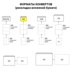 Конверты С6 (114&times;162 мм), клей, 80 г/<wbr/>м<sup>2</sup>, КОМПЛЕКТ 50 шт., внутренняя запечатка, 200.50