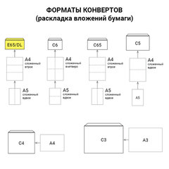 Конверты Е65 (110х220 мм), клей, 80 г/м2, КОМПЛЕКТ 1000 шт.