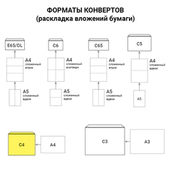 Конверты С4 (229х324 мм), отрывная лента, 90 г/м2, КОМПЛЕКТ 250 шт., внутренняя запечатка, С4.01С.250