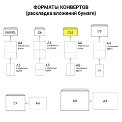 Конверты С65 (114&times;229 мм) АССОРТИ 5 ЦВЕТОВ, отрывная лента, 120 г/<wbr/>м<sup>2</sup>, КОМПЛЕКТ 10 шт., европодвес, 225А.10