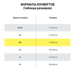 Конверты С65 (114&times;229 мм) АССОРТИ 5 ЦВЕТОВ, отрывная лента, 120 г/<wbr/>м<sup>2</sup>, КОМПЛЕКТ 10 шт., европодвес, 225А.10