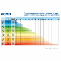 Рециркулятор БАКТЕРИЦИДНЫЙ (НДС 22%) ОВУ-06 &laquo;Солнечный Бриз-6&raquo;, УФ лампа 4&times;30 Вт, 120 м3/<wbr/>час