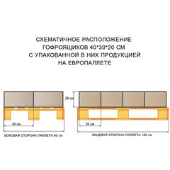 Гофрокороб, длина 400 мм х ширина 300 мм х высота 200 мм, марка Т22, профиль В, FEFCO 0201 / ГОСТ, исполнение А