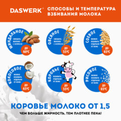 Капучинатор/вспениватель молока электрический на подставке soft touch, белый, DASWERK (ДАСВЕРК), 456178