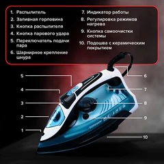 Утюг паровой SONNEN SI-2283, 2400 Вт, керамическое покрытие, антикапля, антинакипь, cиний, 456995