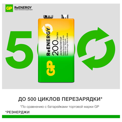 Батарейка аккумуляторная GP ReEnergy Ni-Mh 1 шт Крона (20R8H 9V) 200 mAh, 20R8HRGY-2CRCB1