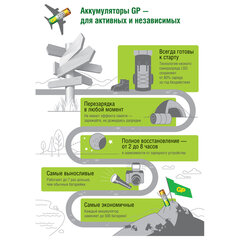 Батарейки аккумуляторные GP ReEnergy Ni-Mh пальчиковые КОМПЛЕКТ 10 шт., АА (HR6), 2600 mAh, 270AAHCRGY