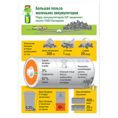 Батарейки аккумуляторные GP ReEnergy Ni-Mh пальчиковые КОМПЛЕКТ 10 шт., АА (HR6), 2600 mAh, 270AAHCRGY