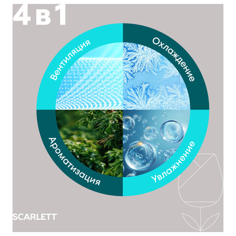 Охладитель воздуха колонный SCARLETT SC-DC111B15, 4 в 1, 3 режима, 75 Вт, бак 3 л, пульт ДУ, белый - фото 3