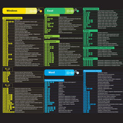 Коврик для мыши и клавиатуры с полезными комбинациями большой SONNEN &laquo;HOT KEYS&raquo;, 800&times;400&times;3 мм, 513961