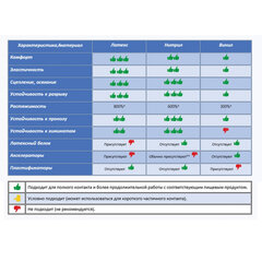 Перчатки МНОГОРАЗОВЫЕ латексные LAIMA &laquo;ПРЕМИУМ&raquo;, х/<wbr/>б напыление, СВЕРХПЛОТНЫЕ, размер 9-10, XL (очень большой), желтые, вес 70 г, 600781