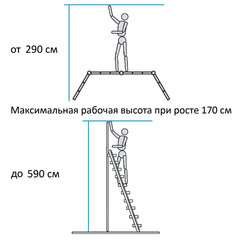 Лестница-трансформер алюминиевая 4&times;4 ступени, высота 4,5 м (4 секции по 1,2 м) до 150 кг, вес 16,5 кг, НОВАЯ ВЫСОТА, 3320404
