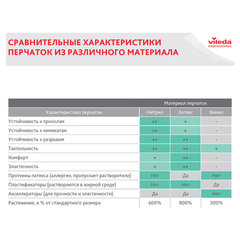 Перчатки VILEDA PROFESSIONAL &laquo;Контракт&raquo; латексные МНОГОРАЗОВЫЕ х/<wbr/>б напыление, размер XL (очень большой), желтые, 174327