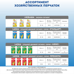 Перчатки МНОГОРАЗОВЫЕ латексные ЛЮБАША &laquo;ЭКОНОМ&raquo;, хлопчатобумажное напыление, размер 7-8, M (средний), желтые, вес 30 г, 603784