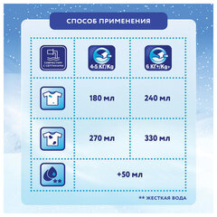 Стиральный порошок-автомат 4 кг, МИФ, 3 в 1, "Морозная свежесть"