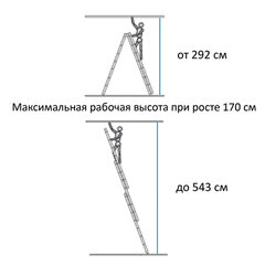 Лестница-трансформер 3-х секционная 3&times;7 ступеней, высота 4,5 м (3 секции по 1,9 м), нагрузка 150 кг, алюминий, НОВАЯ ВЫСОТА, 1230307