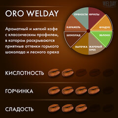 Кофе в зернах WELDAY (ВЭЛДЭЙ) &laquo;ORO&raquo; 1 кг, арабика 100%, БРАЗИЛИЯ