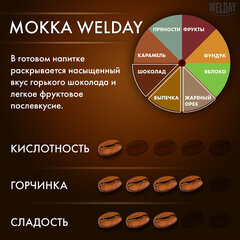 Кофе в зернах WELDAY (ВЭЛДЭЙ) &laquo;Mokka&raquo;, 1 кг, БРАЗИЛИЯ