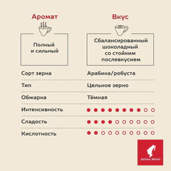 Кофе в зернах JULIUS MEINL "Caffe Crema Intenso Trend Collection", 1000 г, ИТАЛИЯ