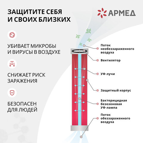 Рециркулятор БАКТЕРИЦИДНЫЙ (МЕД РегУд) АРМЕД AirCube 330 FM, У Ф-Лампа 3х30 Вт, 110 м3/ч, 1999801 - фото 8