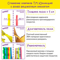 Коврик-пазл 0,9&times;0,9 м мягкий &laquo;Фрукты-овощи&raquo;, 9 элементов, 30&times;30 см, толщина 1 см, ЮНЛАНДИЯ, 664665