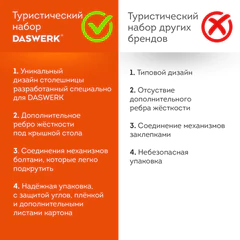 Комплект складной мебели (стол и 4 стула), туристический, садовый, СТАНДАРТ, DASWERK (ДАСВЕРК), 680045