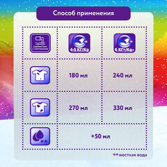 Стиральный порошок для ручной стирки 375 г, МИФ "Свежий цвет"