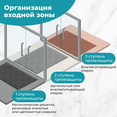 Коврик придверный 80х120 см, ЧЕРНЫЙ, влаго-грязезащитный, 450 г/м2, ребристый, PRIMILA (ПРИМИЛА) EXTRA, 701030