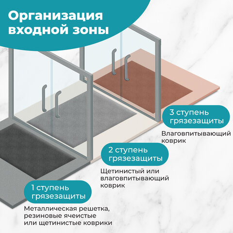 Коврик придверный 60х90см КОРИЧНЕВЫЙ влаго-грязезащитный, 450гр/м2, плетение, PRIMILA KRAFT, 701049