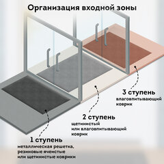 Коврик придверный 60х90 см, ЧЕРНЫЙ, грязезащитный, 430 г/м2, ПОЛУКРУГ, фактурный рисунок ЧЕШУЙКИ, ЛЮБАША, 701051
