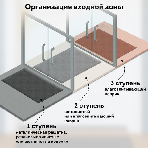 Коврик придверный 60х90см СЕРЫЙ грязезащитный 430гр/м2, ПОЛУКРУГ, фактурный ЧЕШУЙКИ, ЛЮБАША, 701052