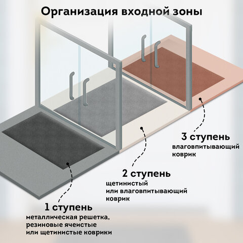 Коврик придверный 40х60см СЕРЫЙ грязезащитный 430гр/м2, фактурный рисунок ЧЕШУЙКИ, ЛЮБАША, 701058