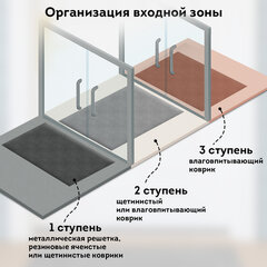 Коврик придверный 60х90 см, СЕРЫЙ, грязезащитный, 430 г/м2, фактурный рисунок ЧЕШУЙКИ, ЛЮБАША, 701061