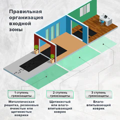 Коврик ДОРОЖКА 0,9х10 м, "ТРАВКА" ЧЕРНЫЙ пластиковый грязезащитный, щетина 10 мм, LAIMA EXPERT, 701070