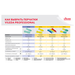 Перчатки VILEDA PROFESSIONAL многоцелевые латексные, МНОГОРАЗОВЫЕ, х/<wbr/>б напыление, ПРОЧНЫЕ, M (средний), зеленый, 174363