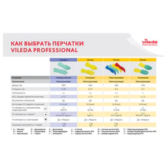 Перчатки VILEDA PROFESSIONAL многоцелевые латексные, МНОГОРАЗОВЫЕ, х/<wbr/>б напыление, ПРОЧНЫЕ, L (большой), зеленый, 174365