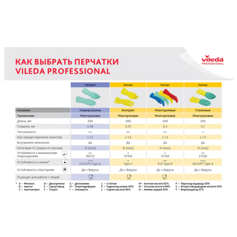 Перчатки VILEDA PROFESSIONAL многоцелевые латексные, МНОГОРАЗОВЫЕ, х/б напыление, ПРОЧНЫЕ, XL (очень большой), зеленый, 174367 - фото 5