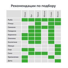 КОМПЛЕКТ щепы для копчения, универсальный, ВЫГОДНАЯ УПАКОВКА, 3 в 1, МЯСО, РЫБА, ПТИЦА, 881192