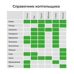 КОМПЛЕКТ щепы для копчения, ВЫГОДНАЯ УПАКОВКА 7 в 1, ольха, бук, яблоня, дуб, для птицы, для рыбы, для мяса, 881196